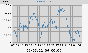 barometer