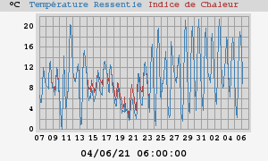 heatchill