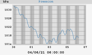 barometer