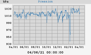 barometer